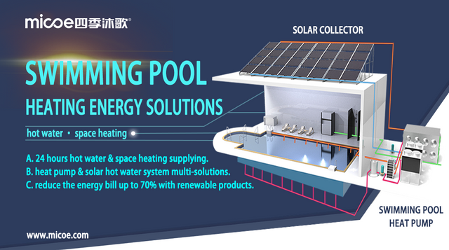 Soluciones de energía de calefacción de piscinas.